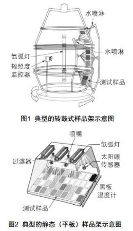 氙燈耐候試驗(yàn)箱